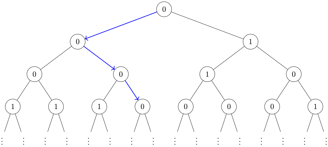 Figure 1: Example Binary Tree